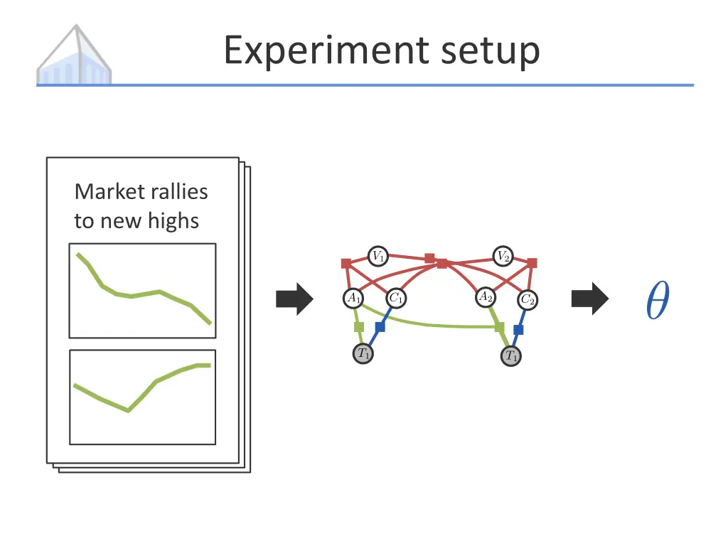 experiment setup 1