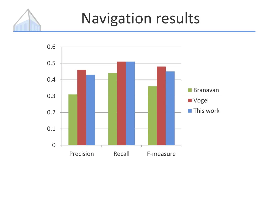 navigation results