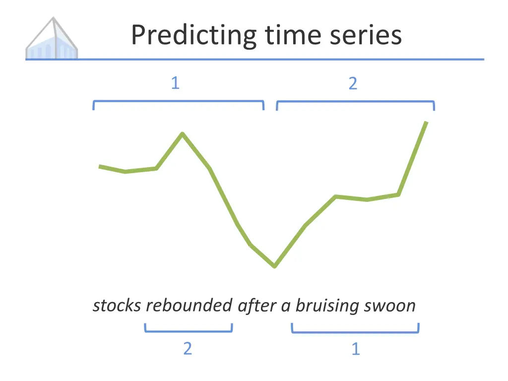 predicting time series