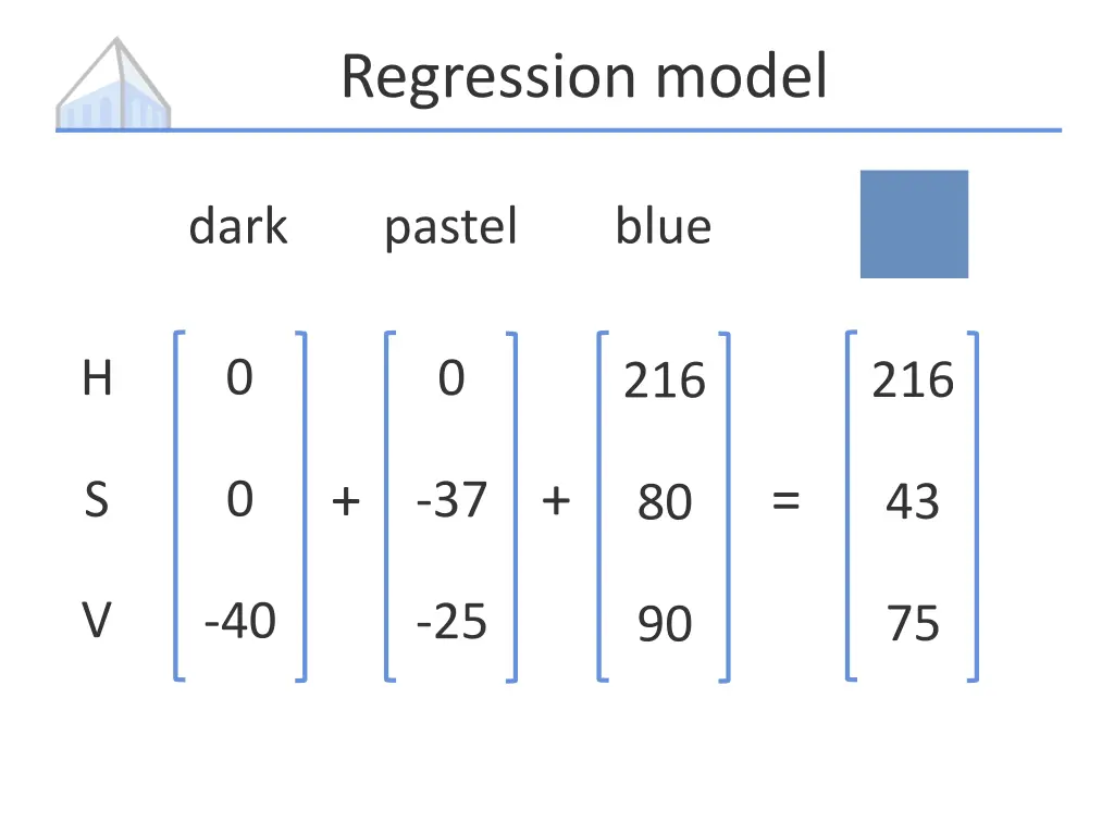 regression model 1