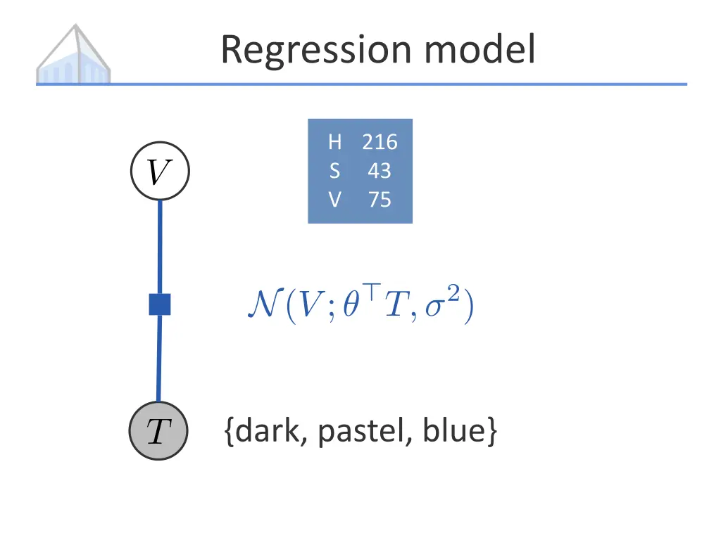 regression model 3