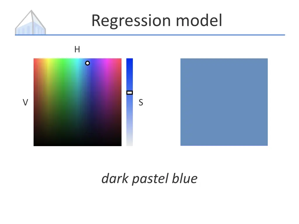 regression model