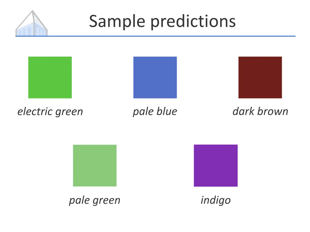 sample predictions