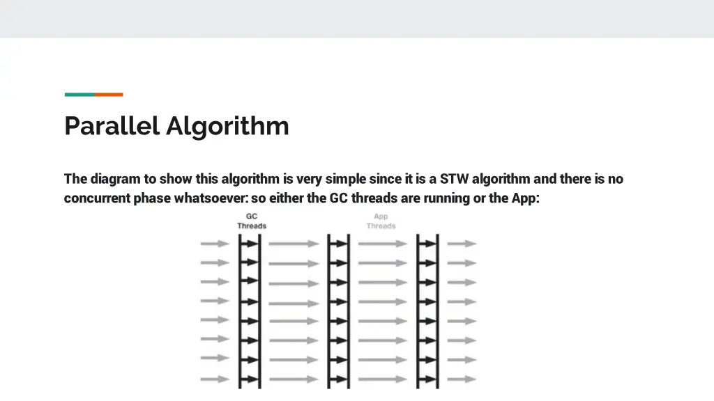 parallel algorithm