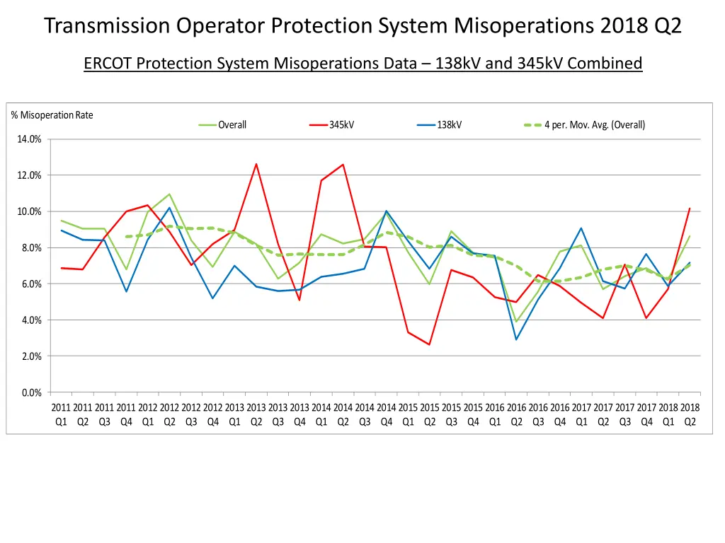 transmission operator protection system