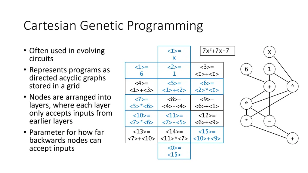 cartesian genetic programming