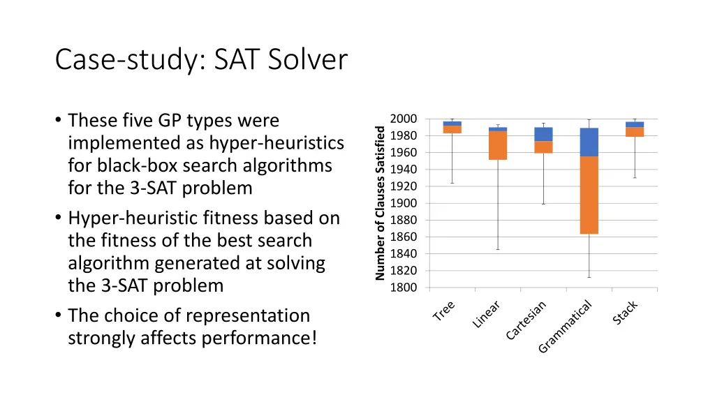 case study sat solver