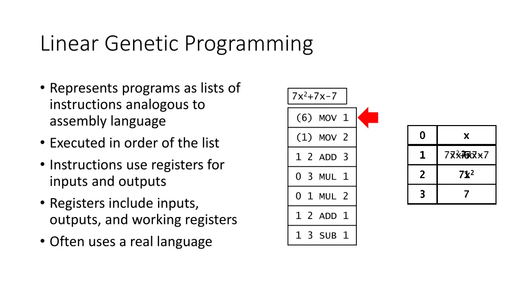 linear genetic programming
