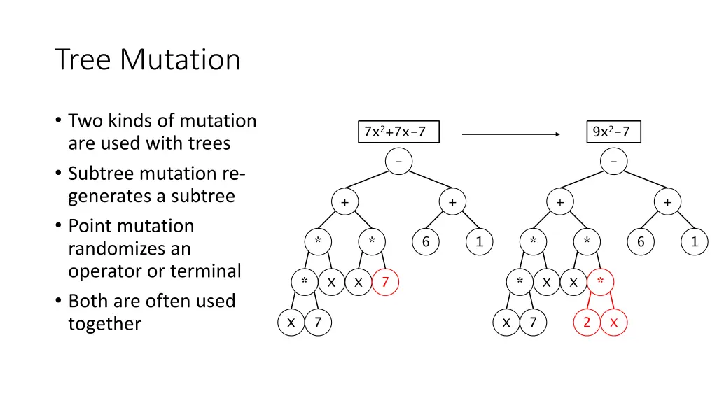 tree mutation