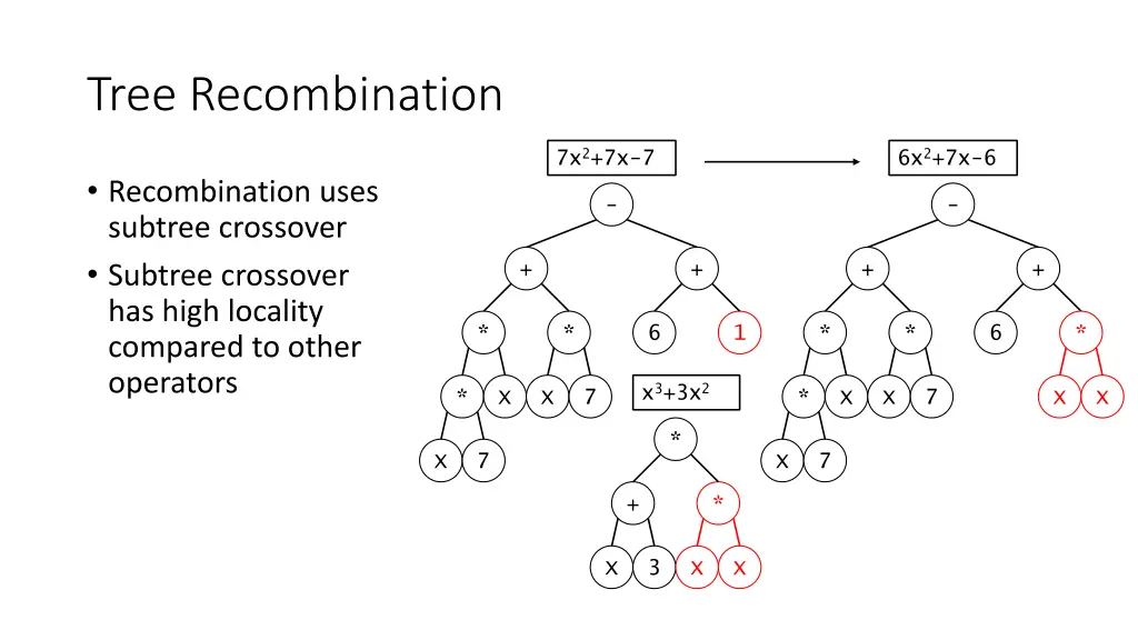 tree recombination