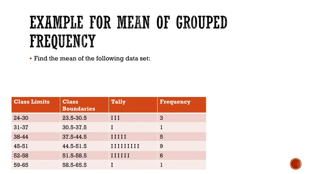 example for mean of grouped frequency