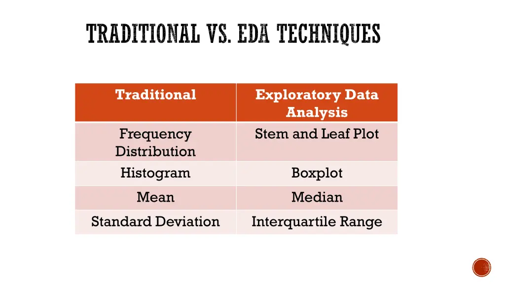 traditional vs eda techniques
