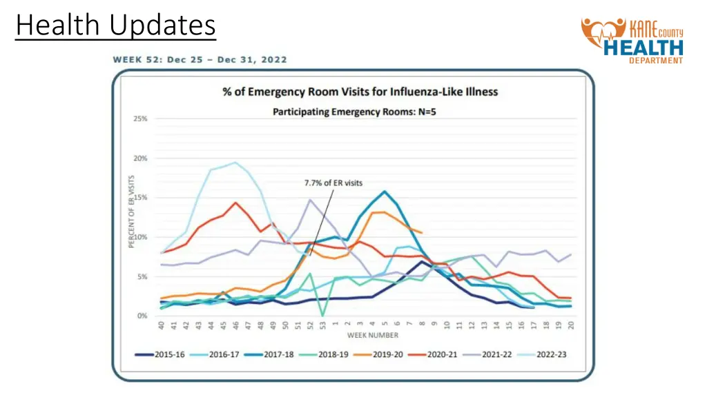health updates 1