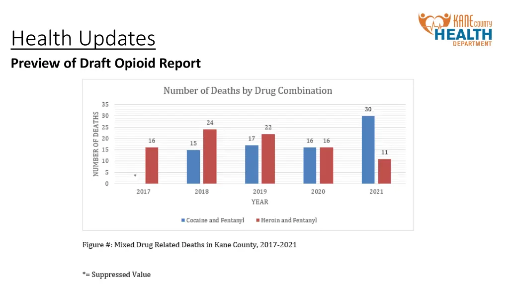 health updates preview of draft opioid report 2