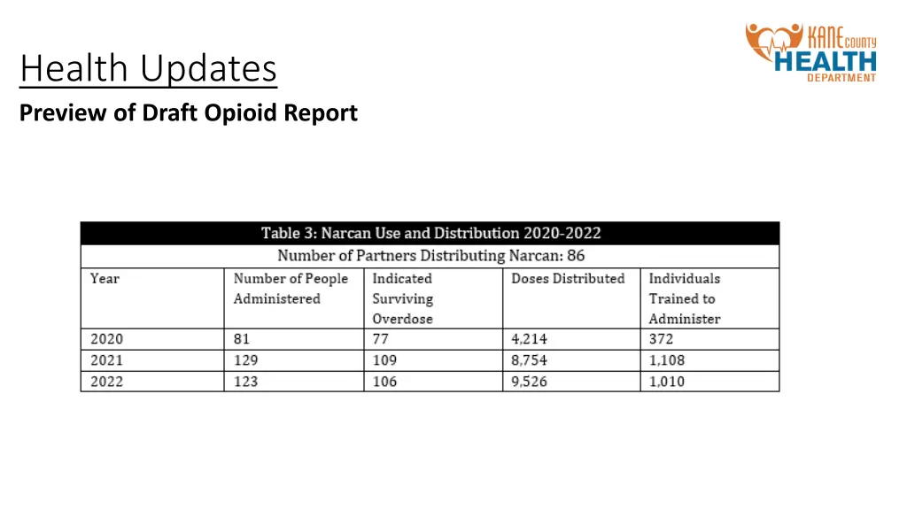 health updates preview of draft opioid report 3