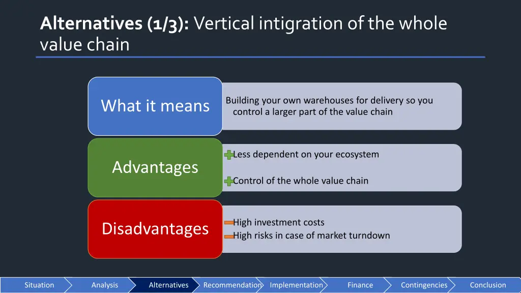 alternatives 1 3 vertical intigration