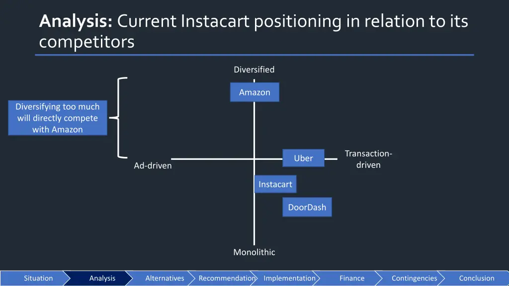 analysis current instacart positioning