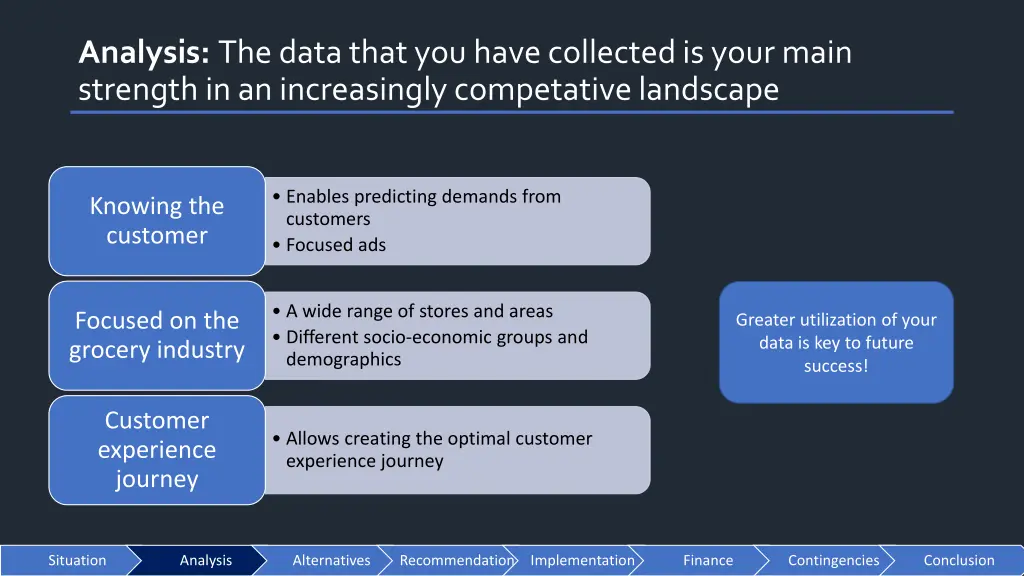 analysis the data that you have collectedis your