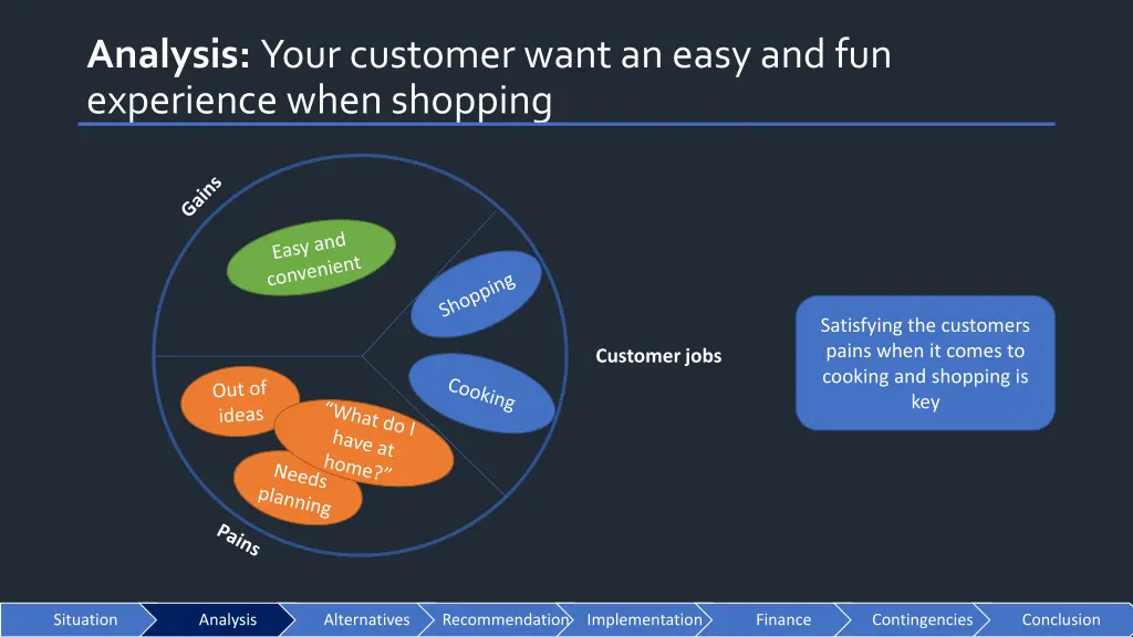 analysis your customerwant an easyand