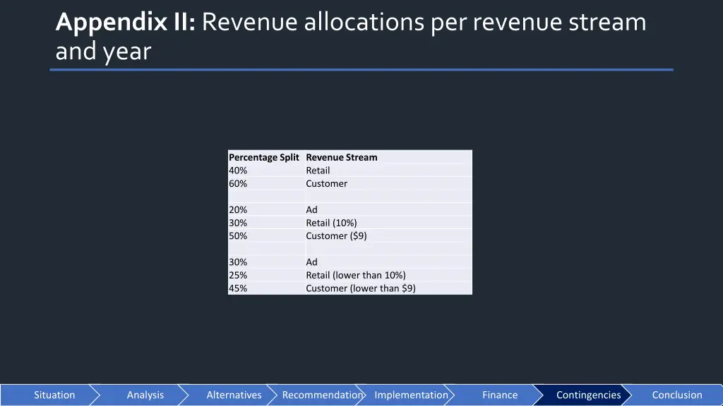 appendix ii revenue allocations per revenue