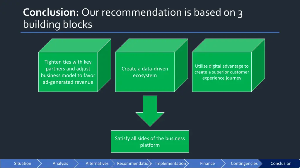 conclusion our recommendation is based