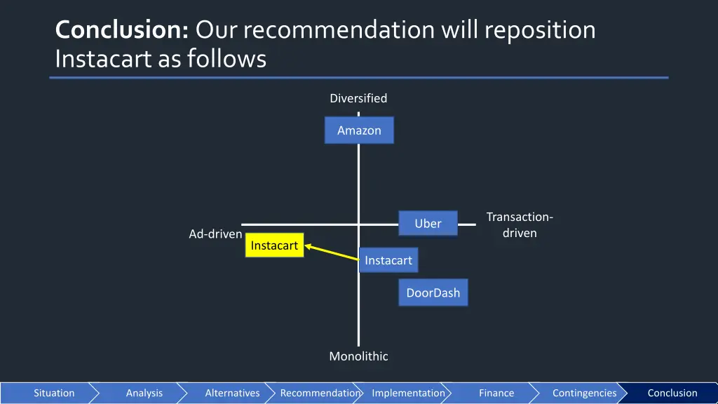 conclusion our recommendation will reposition