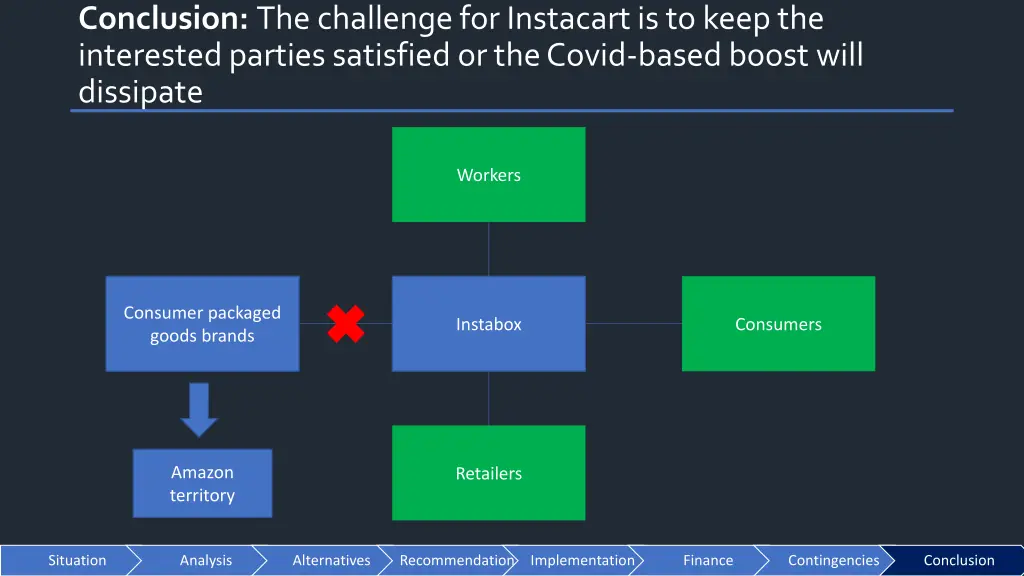 conclusion the challenge for instacart is to keep