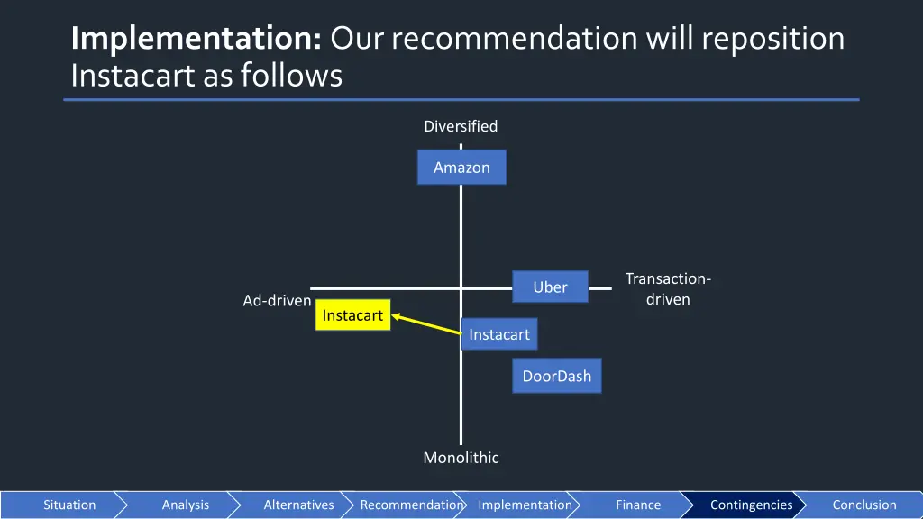 implementation our recommendation will reposition