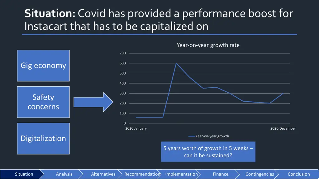 situation covid has provided a performance boost