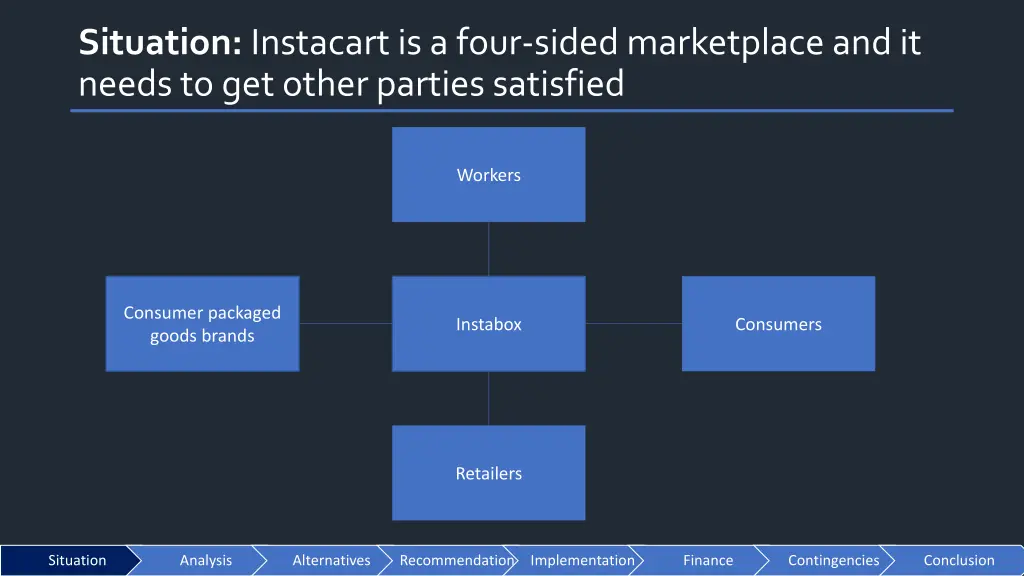 situation instacart is a four sided marketplace