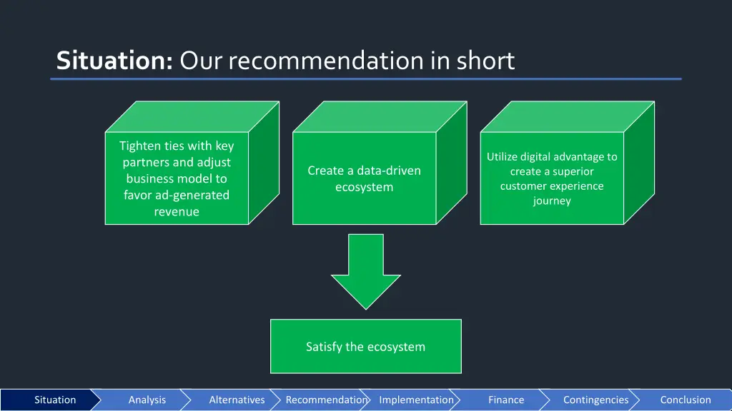 situation our recommendation in short