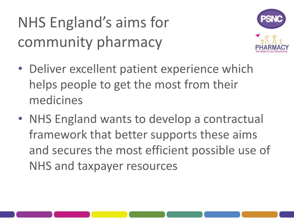 nhs england s aims for community pharmacy 1