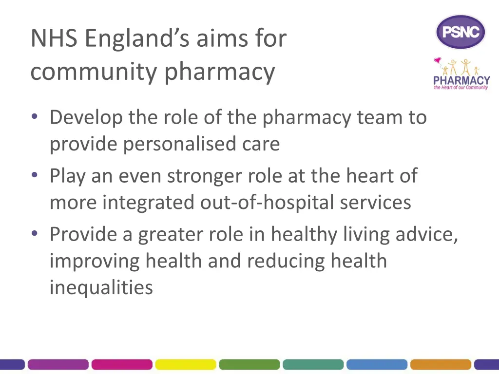 nhs england s aims for community pharmacy