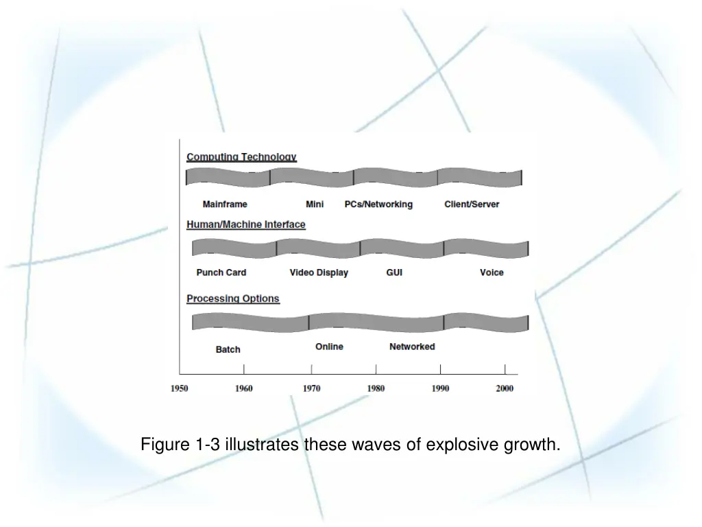 figure 1 3 illustrates these waves of explosive