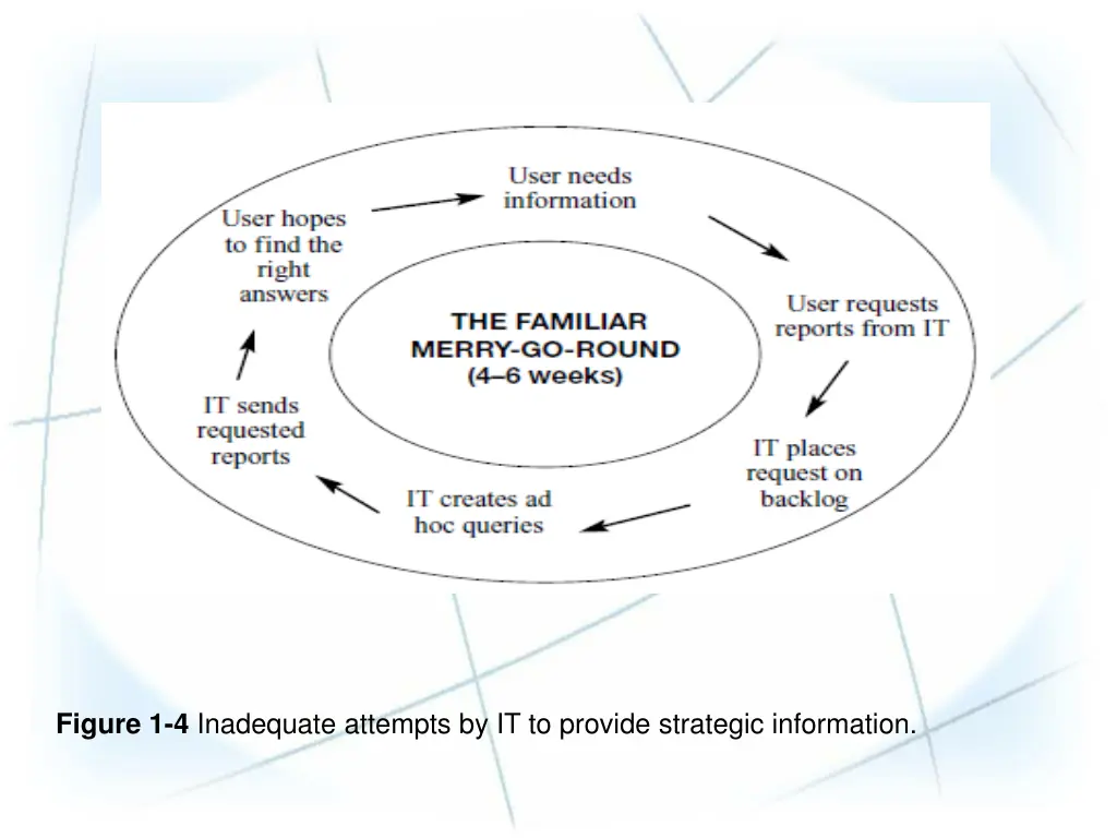 figure 1 4 inadequate attempts by it to provide