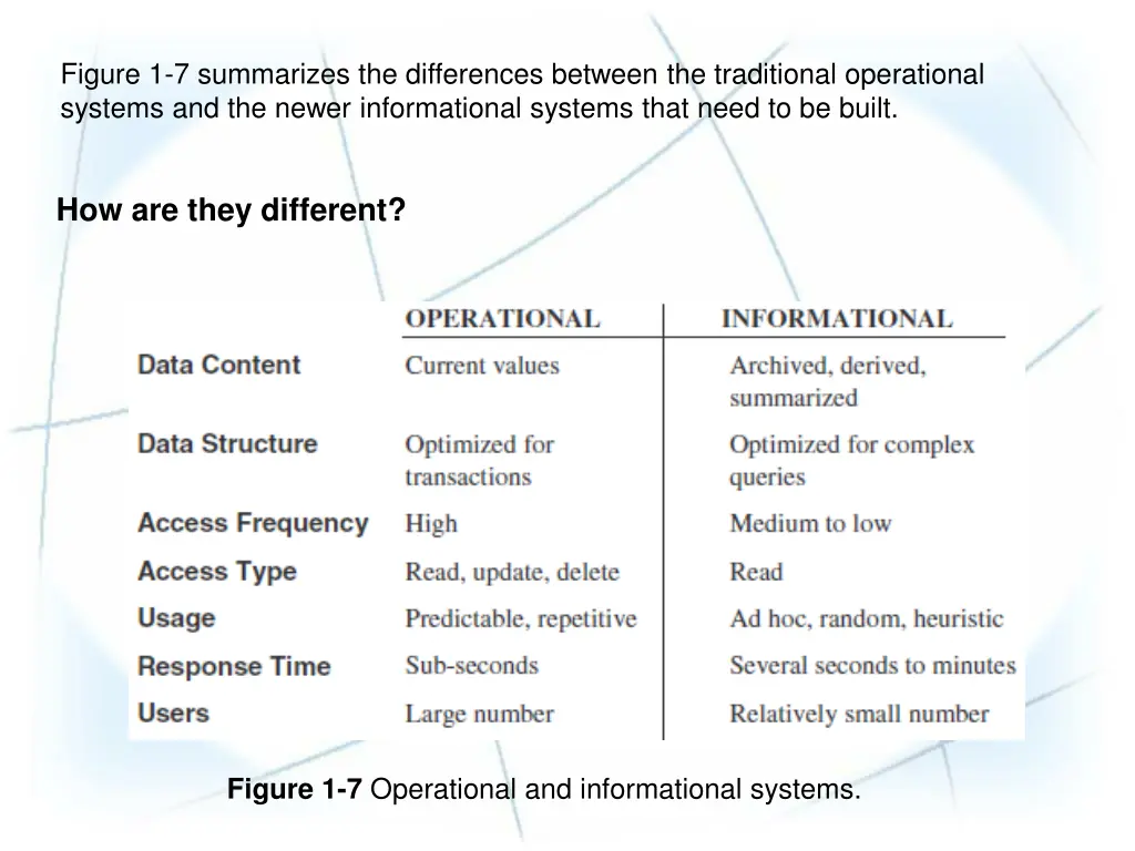 figure 1 7 summarizes the differences between