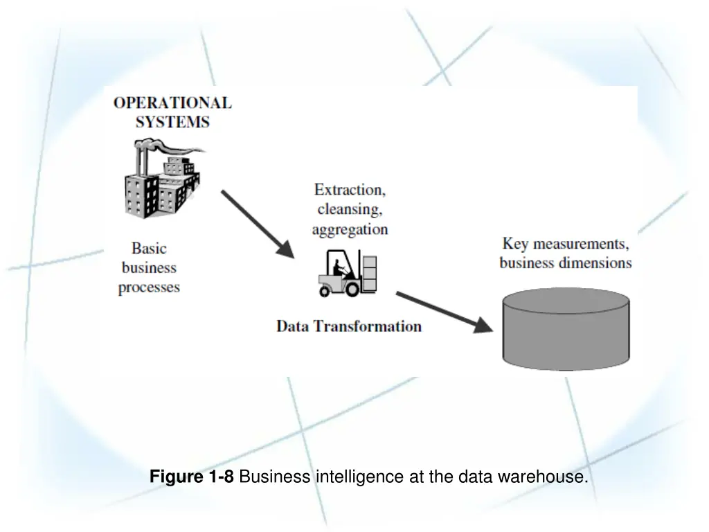 figure 1 8 business intelligence at the data
