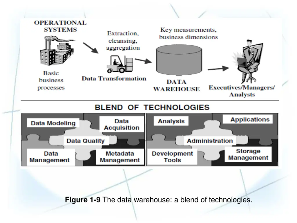 figure 1 9 the data warehouse a blend
