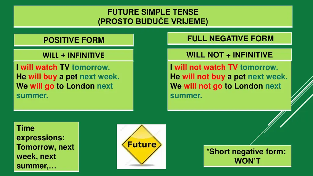 future simple tense prosto budu e vrijeme