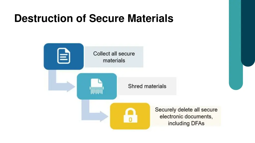 destruction of secure materials