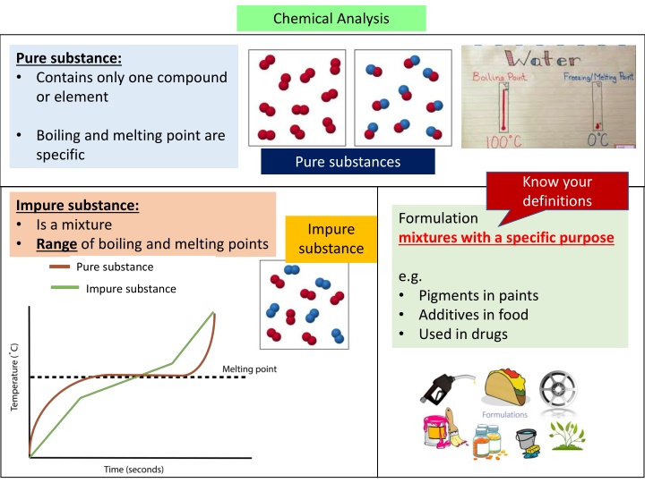 chemical analysis
