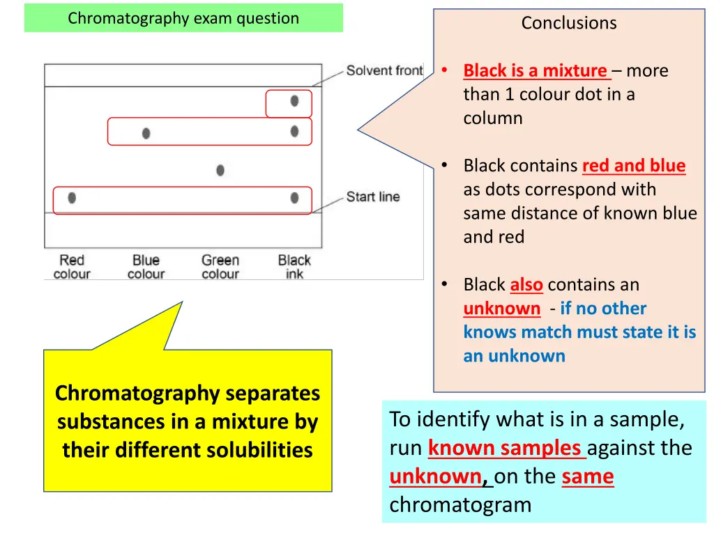chromatography exam question