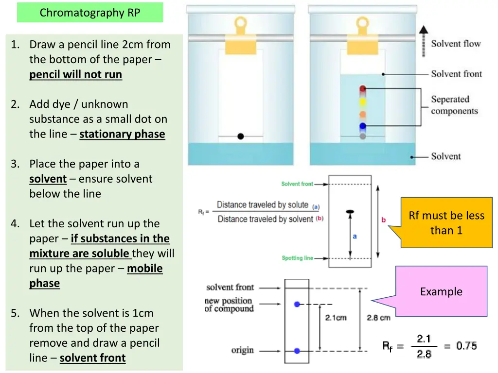 chromatography rp