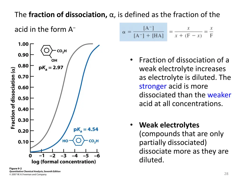 the fraction of dissociation is defined