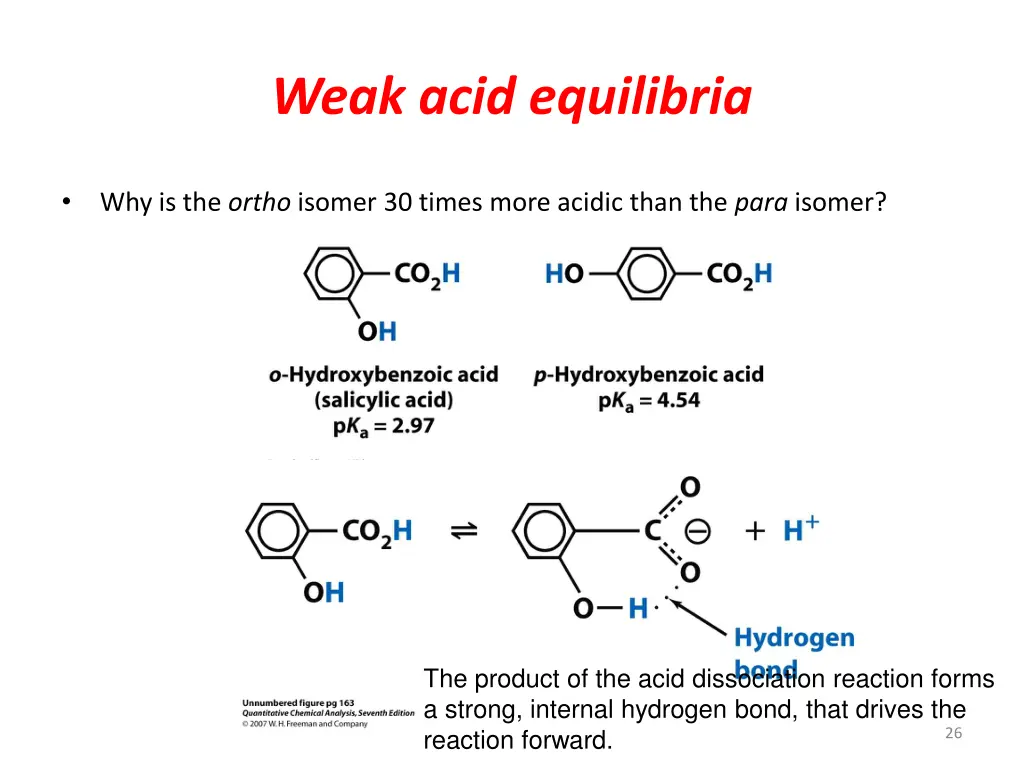 weak acid equilibria