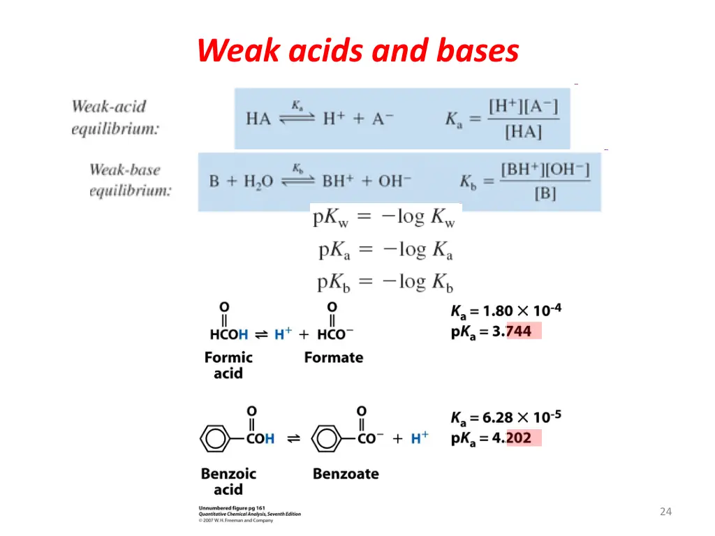 weak acids and bases