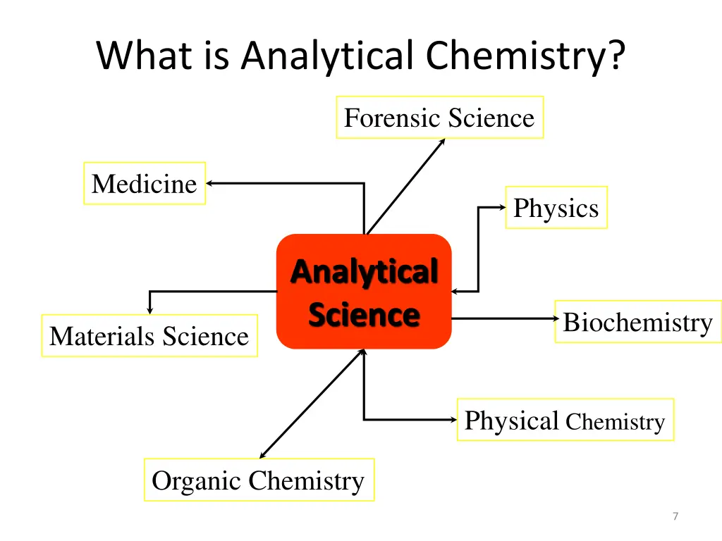 what is analytical chemistry 2