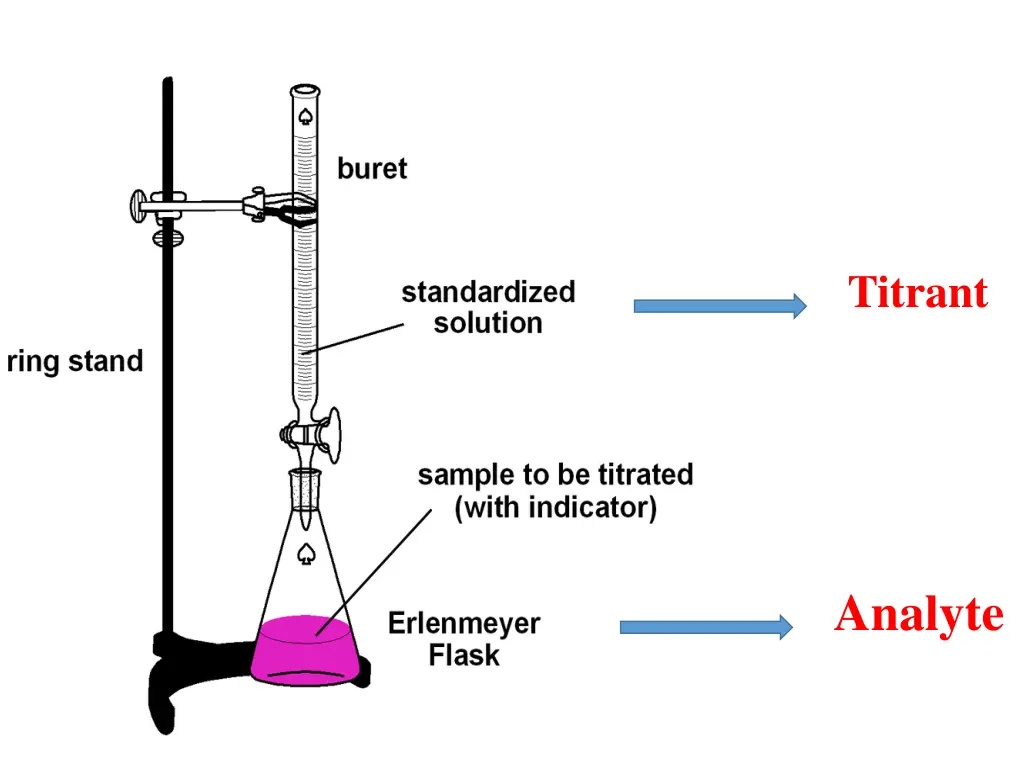 titrant