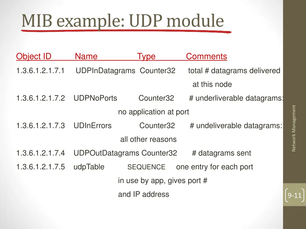 mib example udp module