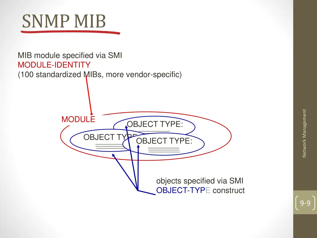 snmp mib